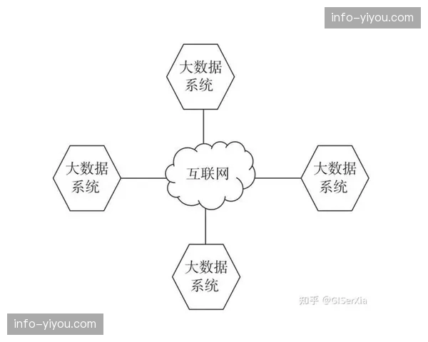 分布式数据库 正在承载千万级观众并发产生的投放log